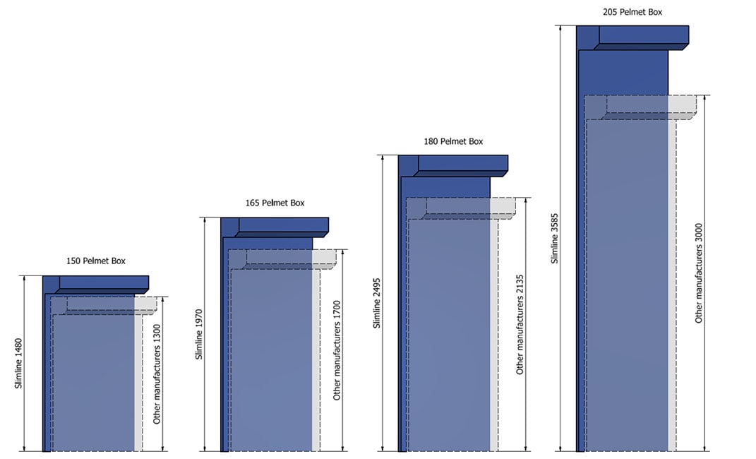 roller shutter design